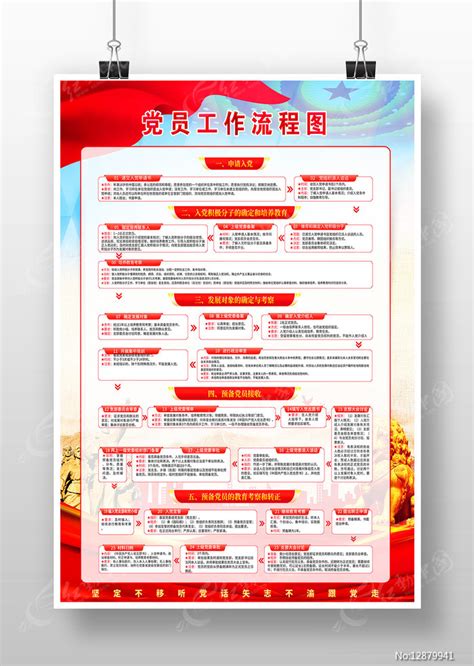 一图读懂发展党员工作流程图挂画图片下载_红动中国