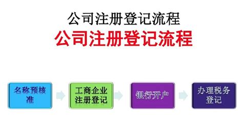 在上海注册公司流程及费用Word模板下载_编号ljpxaoxk_熊猫办公