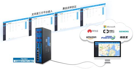 PLC远程控制网关：实现智能化生产的关键 - 计讯物联