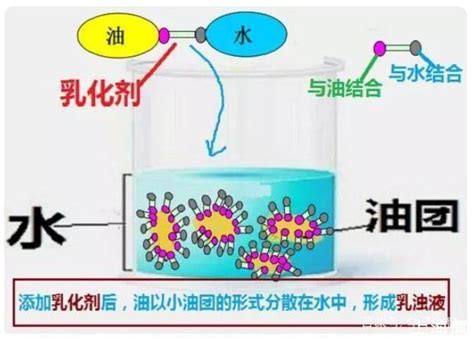 乳化剂——水和油之间的调和剂-芬兰Kibron-上海谓载科技有限公司