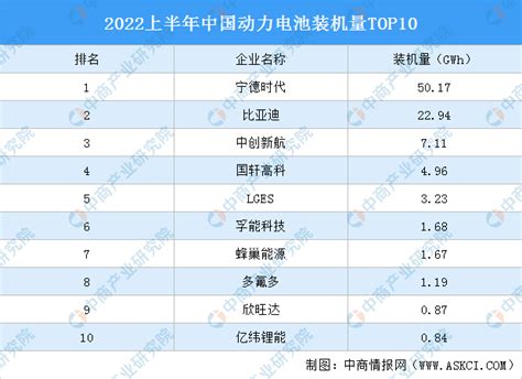 中国蓄电池十大名牌排名，国产电池排行榜10强