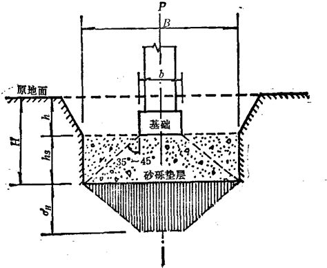 涵洞一字墙是什么-百度经验