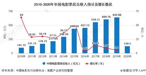 发布 | 2021年度中国电影市场数据报告