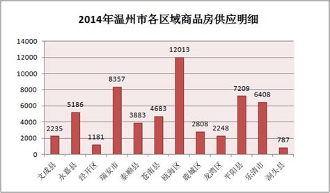 商人之城温州的2020上半年GDP出炉，在浙江省排名第几？|温州|商人|浙江省_新浪新闻