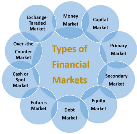 Functions of Financial Markets | Top 7 Functions of Financial Markets