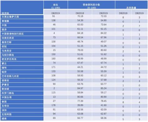 全国经开区营商环境指数排名： 广州经开区第一，青岛、西安、成都经开区软环境出色 - 宏观 - 南方财经网