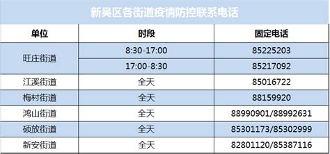 武汉内14个行政区返汉需要哪些证明 附各地政策-联系方式_旅泊网