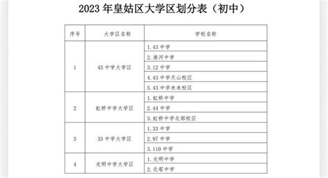 2023沈阳皇姑区学区划分表- 沈阳本地宝
