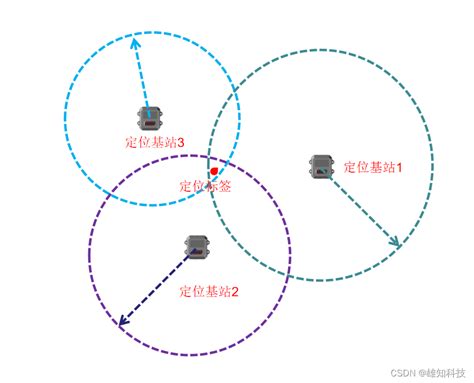 基站定位查询手机位置免费,手机基站位置查询 | 聚禄鼎_一站式企业服务平台！