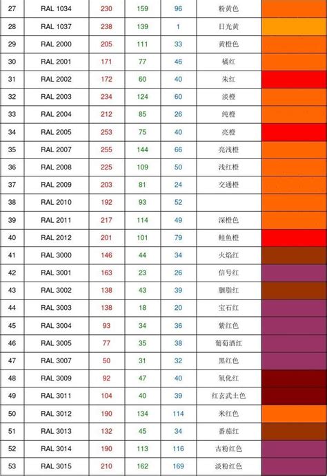 PS里12色相环各颜色的RGB标准值-