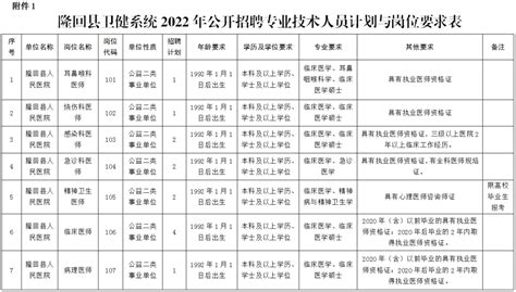隆回县卫健系统2022年公开招聘专业技术人员公告（12月28日起报名）_隆回人网