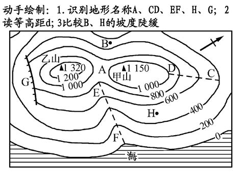 地形图的判读图片