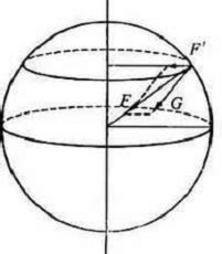 重力的示意图怎么画-重力与万有引力间的大小关系-重力大小的估测