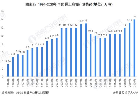 中国稀土行业协会：今日稀土价格指数较昨日下跌1.0点|界面新闻 · 快讯