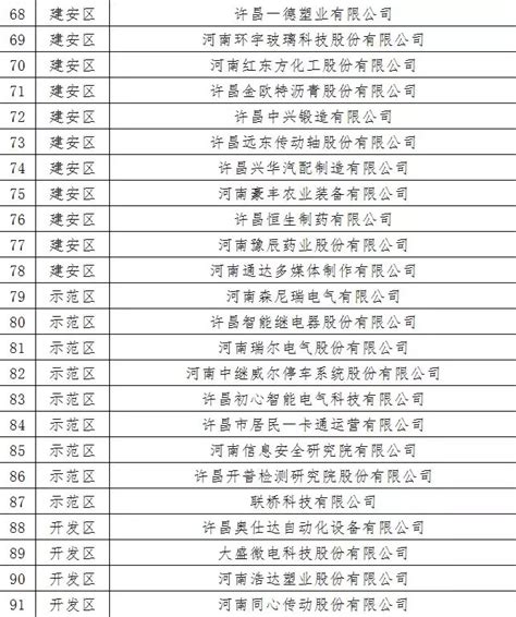 许昌市工商系统2016年企业登记注册工作会暨业务培训班在我校举行-许昌学院官方网站