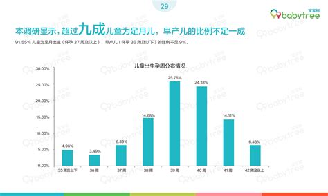 宝宝树：2017中国0-3岁婴幼儿生长发育现状白皮书（附下载 ...