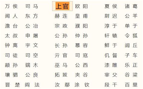 中华姓氏起源一览表：你的家族姓氏起源于哪里？_凤凰网