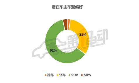 2023年中国汽车用品行业用户画像分析 中国汽车用品市场六大用户群体_研究报告 - 前瞻产业研究院