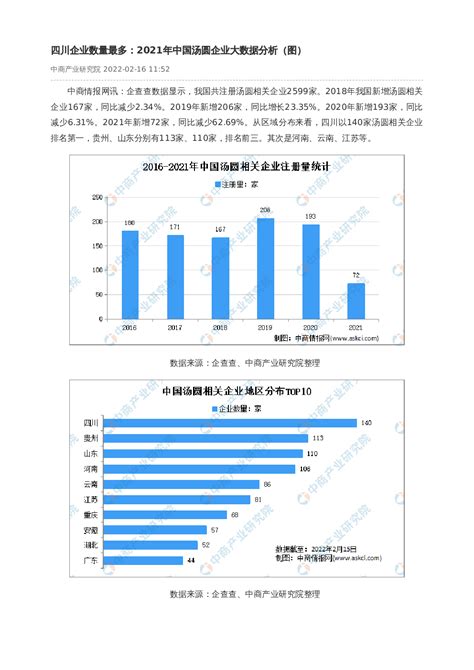 四川企业数量最多：2021年中国汤圆企业大数据分析（图）
