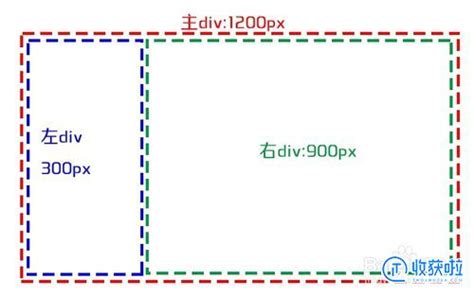 css怎么样实现让div并排显示？教你两个方法-群英