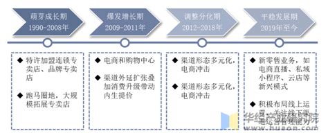 2020年中国家纺行业发展现状分析 - 北京华恒智信人力资源顾问有限公司