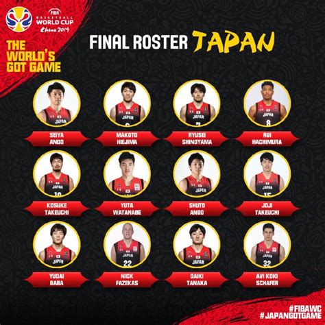 2019篮球世界杯日本队参赛球员名单最终版公布- 北京本地宝