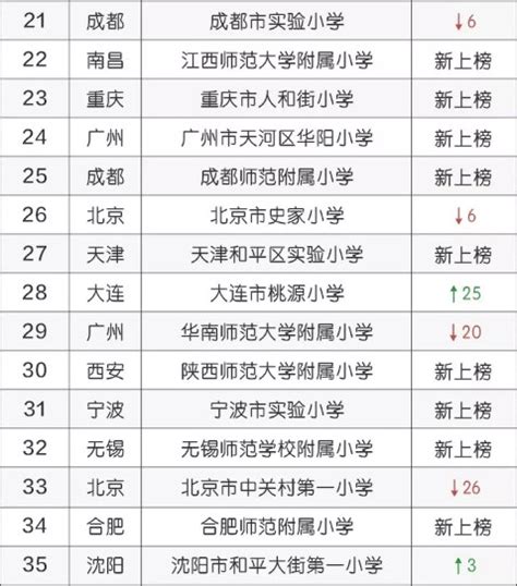 2018年中国最具影响力中小学百强榜（名单）_小升初网