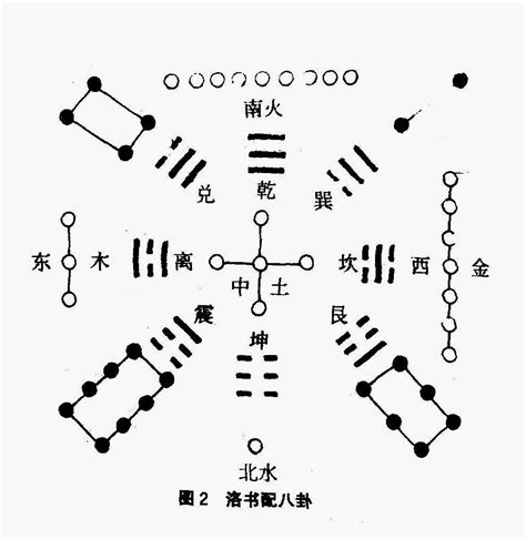 河图洛书图片