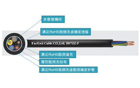 铜芯聚氯乙烯绝缘软电线专卖_郑州亚华电缆有限公司