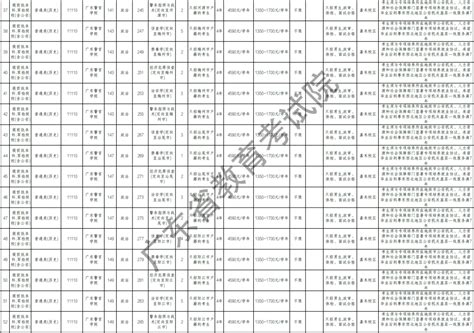 2023年新疆高考补录时间及填报入口（本科、专科、提前批）
