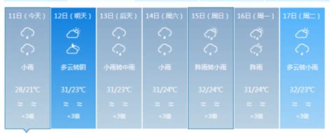 雨来了，请注意！四川主要城市周末天气预报 - 社会 - 无限成都-成都市广播电视台官方网站