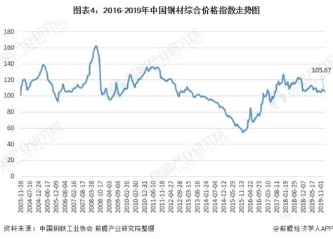 钢材市场分析报告_2018-2024年中国钢材市场分析预测及投资战略研究报告_中国产业研究报告网