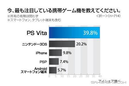 ishare：调查显示PSV多为成人玩家 3DS为小孩专用 | 互联网数据资讯网-199IT | 中文互联网数据研究资讯中心-199IT