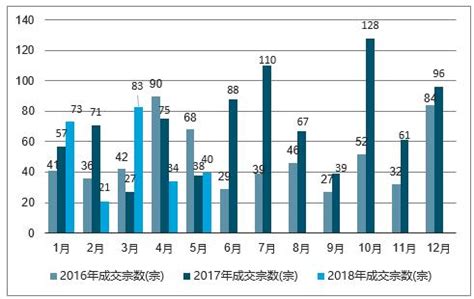 2015-2021年徐州市土地出让情况、成交价款以及溢价率统计分析_地区宏观数据频道-华经情报网