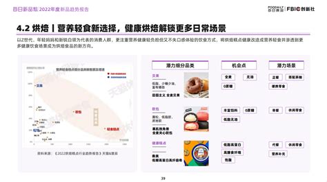 2021食品研发创新趋势盘点 | Foodaily每日食品