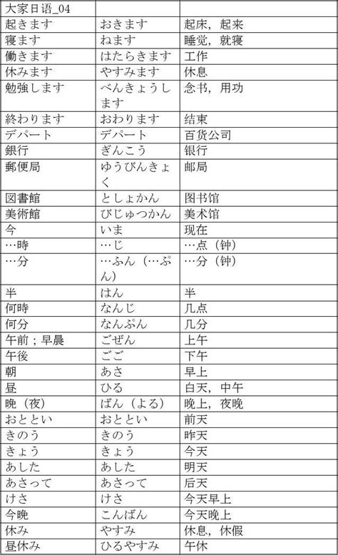 怎么系统的学习日语，记会五十音图后怎么学日语