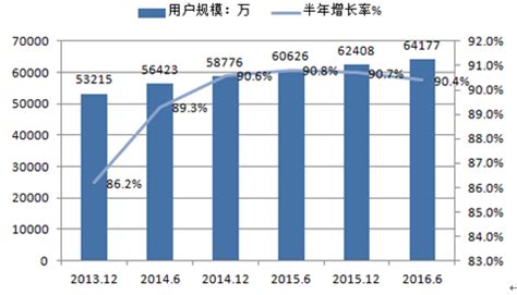 【网信】8亿网民都长啥样? CNNIC这份数据来画像_中国互联网络信息中心