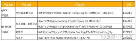 浅谈：POCT在传染病领域的应用现状和发展趋势_CACLP体外诊断资讯网