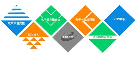 锦州市电子商务公共服务平台