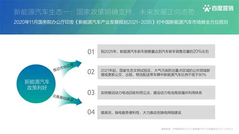 2021年中国汽车行业研究报告（360智慧商业） - 新兴产业 - 侠说·报告来了