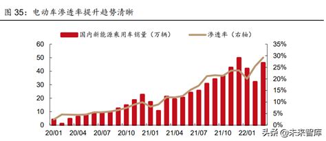 中国电动汽车充电桩行业数据分析:2019年6月纯电动汽车保有量281万辆