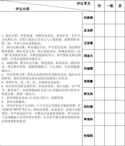 我校召开2022年度党支部组织生活会暨民主评议党员-南京财经高等职业技术学校