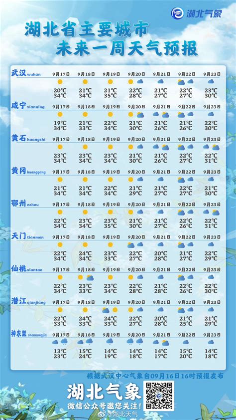 南昌一个月的天气预报30天 两者间有什么不同？天气预报是