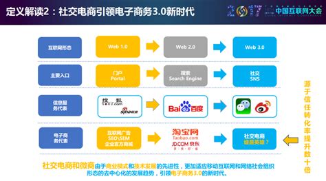《2017中国微商行业发展报告》正式发布_科技_环球网