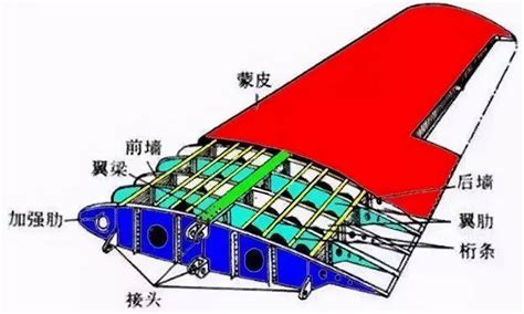 模型飞机机翼装配结构的制作方法