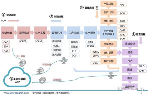 重庆再造制造业基础与产业链供应链提升并举：“十四五”奔3万亿凤凰网重庆_凤凰网