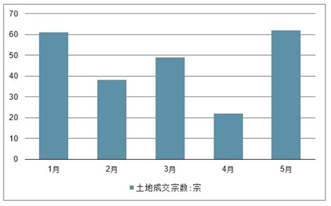 3月宁波新房成交量环比涨幅130%，杭州湾新区成交801套_房产资讯_房天下