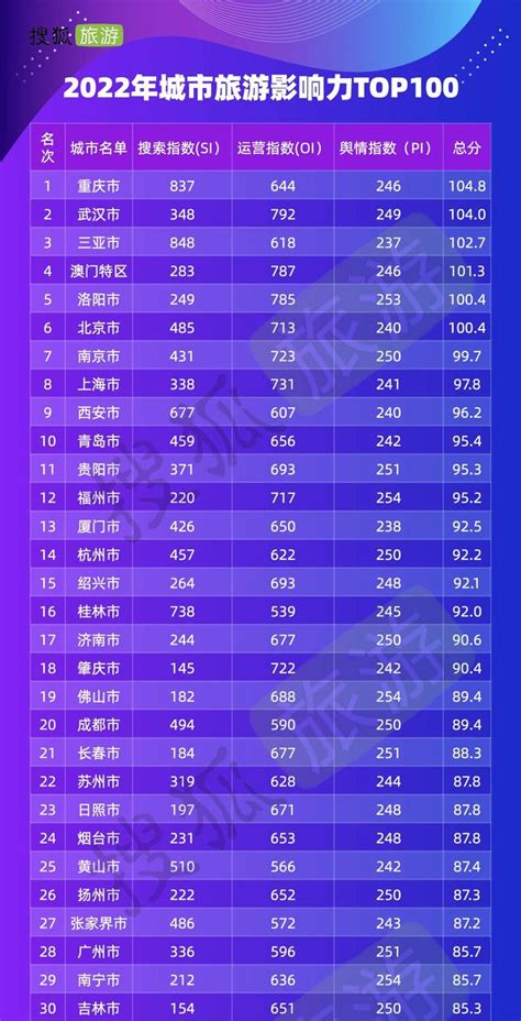 2020世界城市排名500强发布 中国40座城市上榜(附完整榜单)