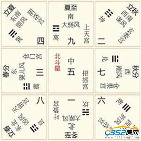 八卦九宫图图片