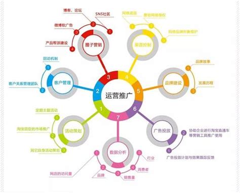 2020年品牌想做营销，必须懂直播_许昌市电子商务协会